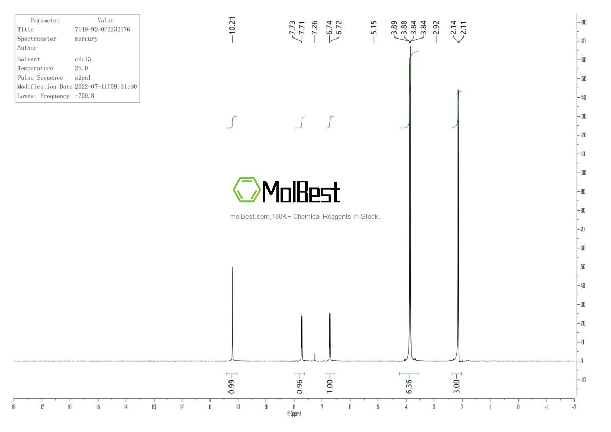 Physical sample testing spectrum (NMR) of 7149-92-0