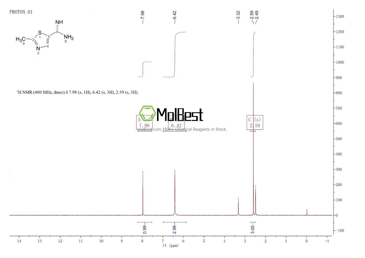 Phổ kiểm tra mẫu thực (NMR) của 714911-12-3