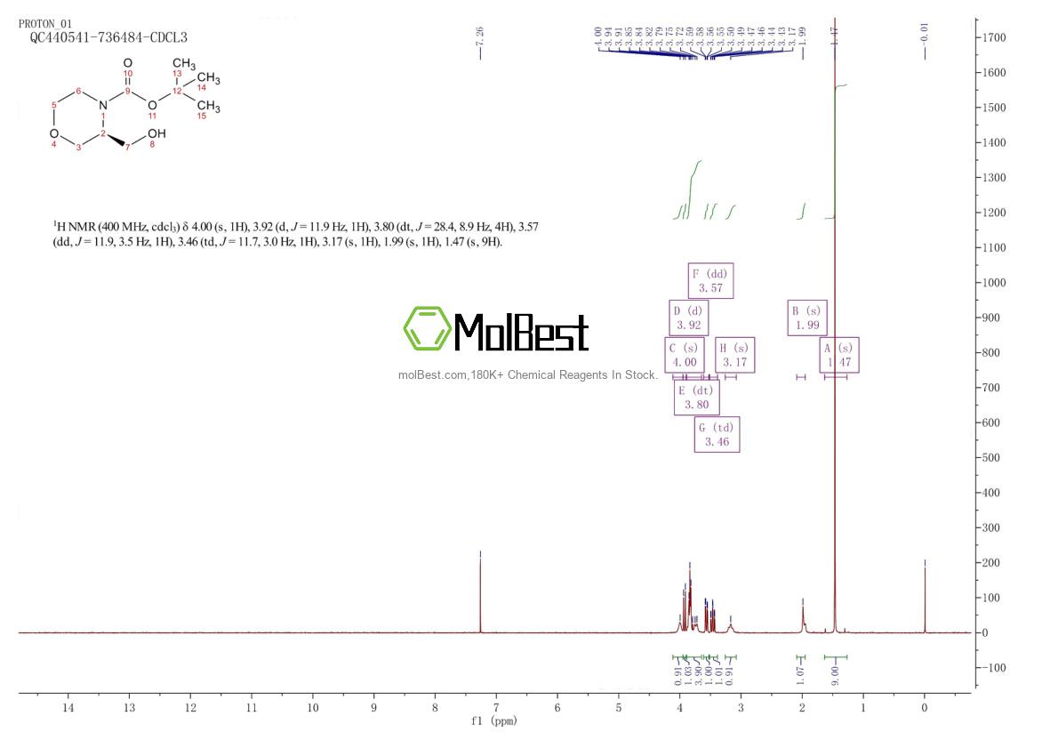 Physical sample testing spectrum (NMR) of 714971-28-5