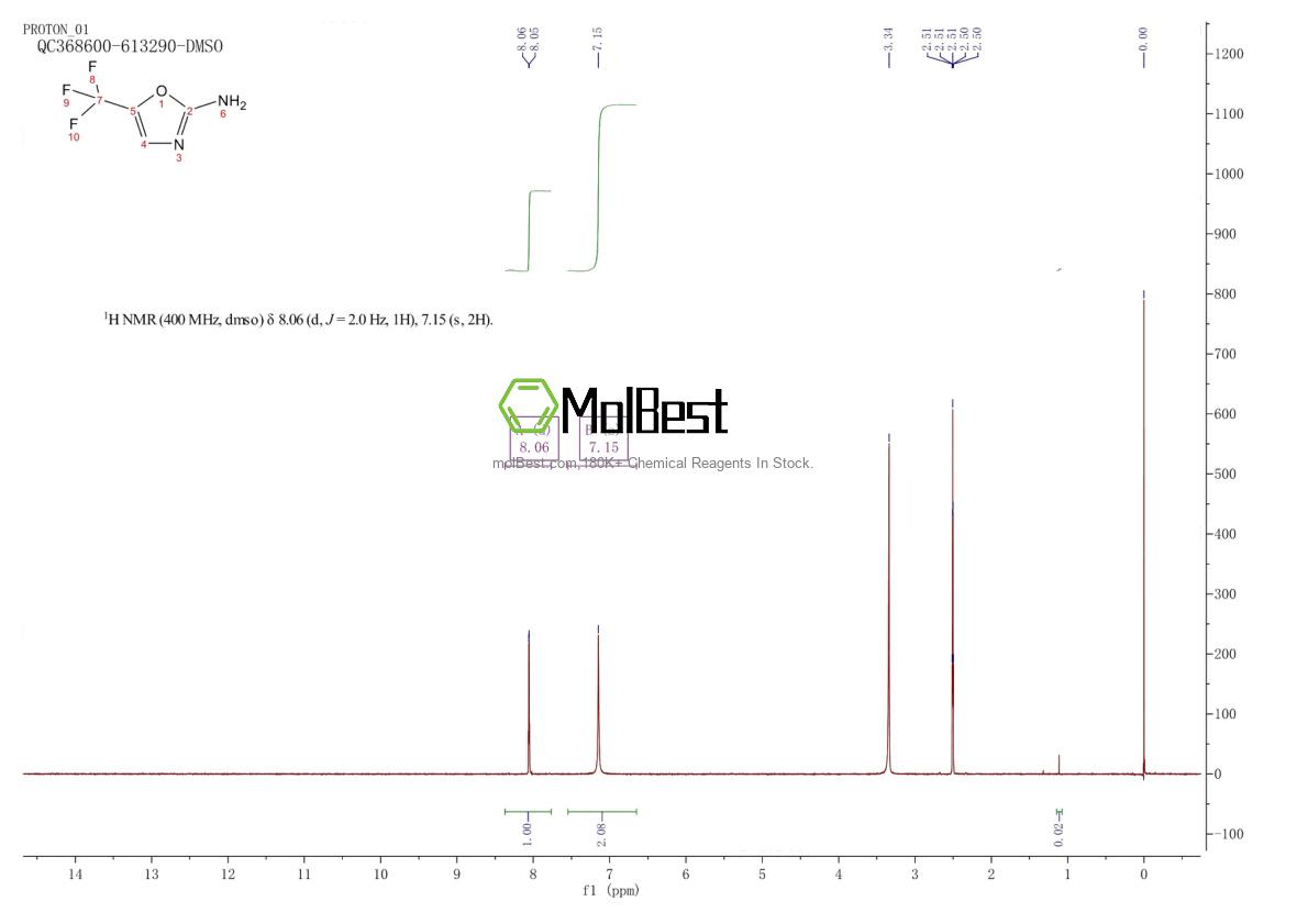 Phổ kiểm tra mẫu thực (NMR) của 714972-00-6
