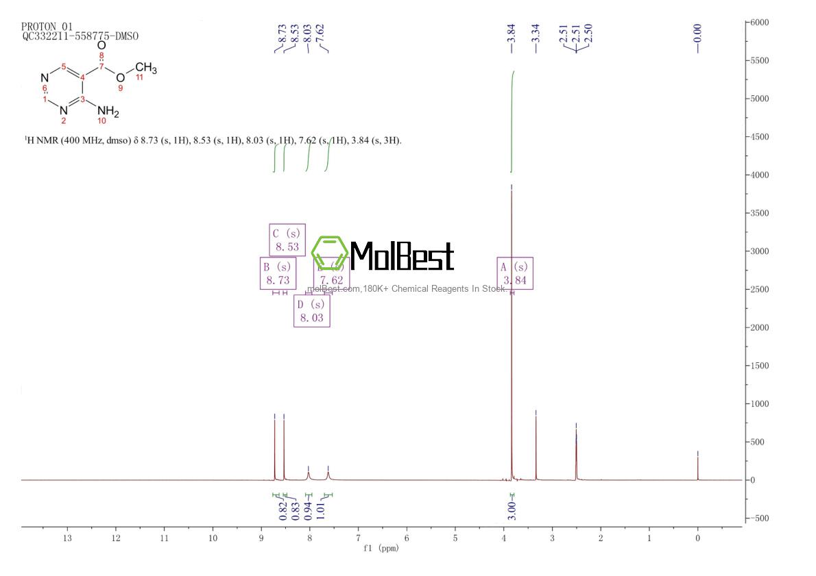 Phổ kiểm tra mẫu thực (NMR) của 714975-53-8