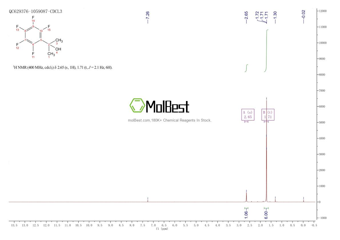 Phổ kiểm tra mẫu thực (NMR) của 715-31-1