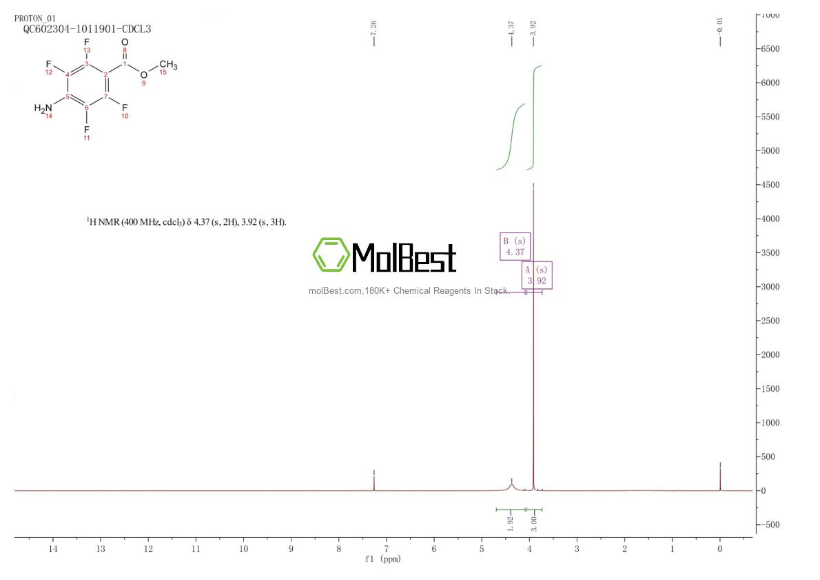 Phổ kiểm tra mẫu thực (NMR) của 715-37-7