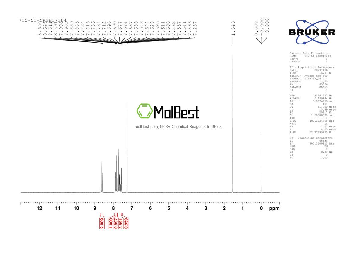 Phổ kiểm tra mẫu thực (NMR) của 715-51-5