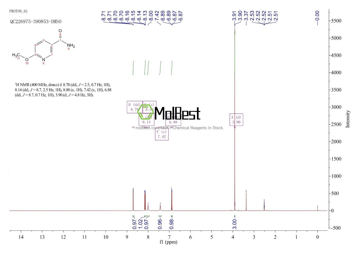 Physical sample testing spectrum (NMR) of 7150-23-4
