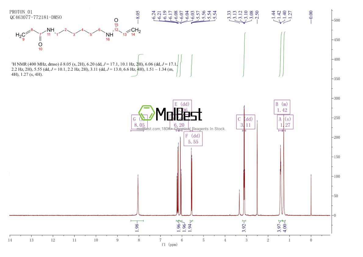 Physical sample testing spectrum (NMR) of 7150-41-6