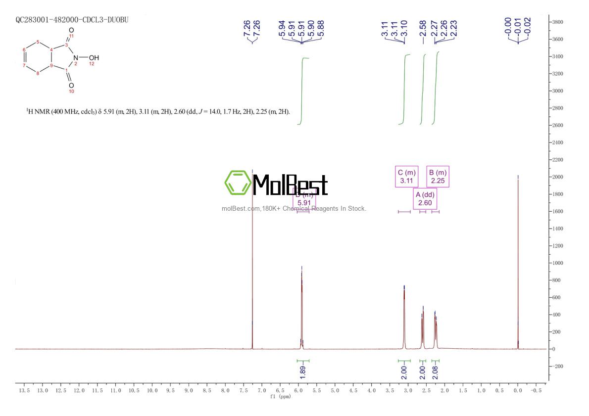 Physical sample testing spectrum (NMR) of 7151-24-8