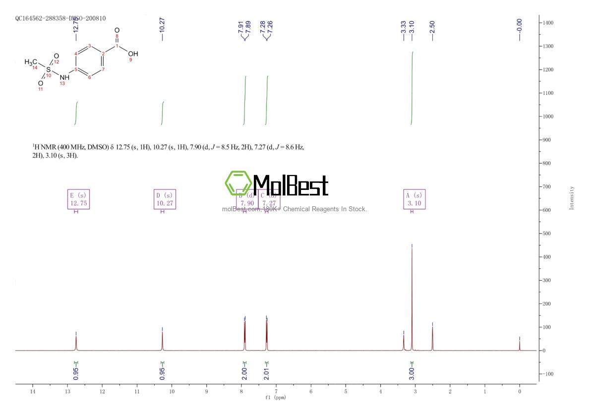 Physical sample testing spectrum (NMR) of 7151-76-0