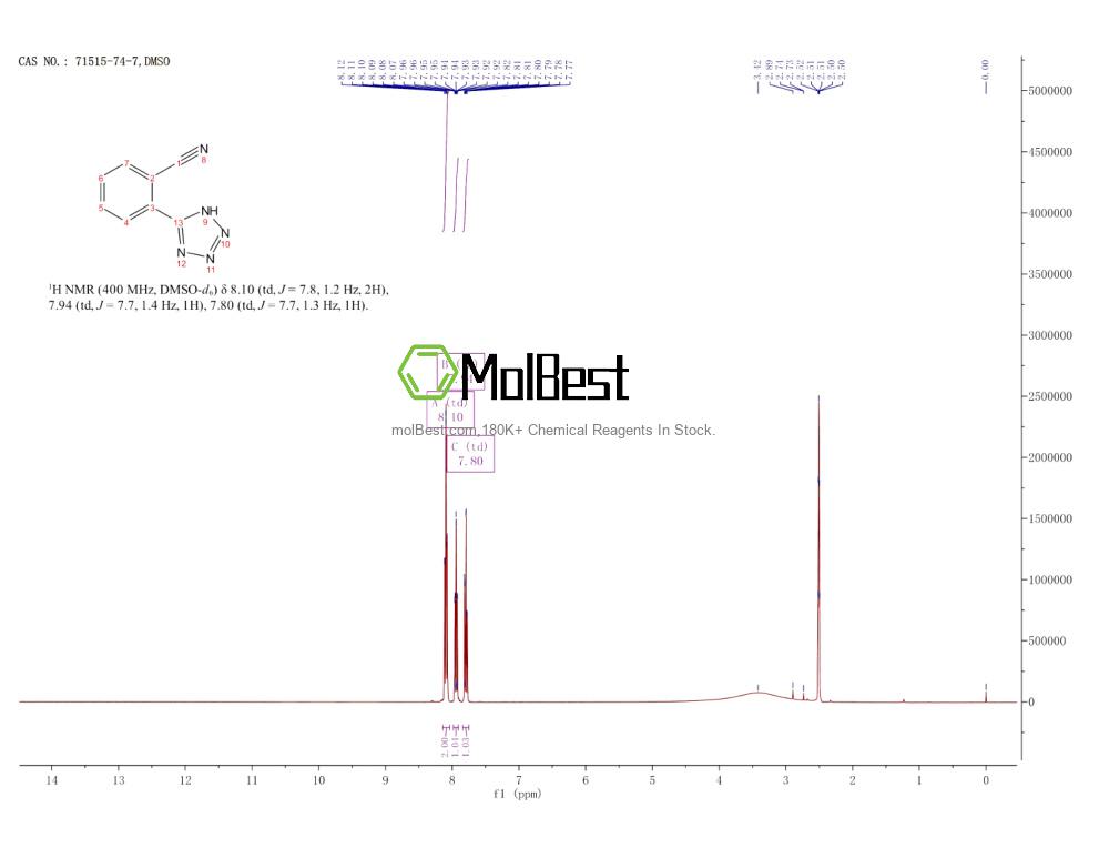 Phổ kiểm tra mẫu thực (NMR) của 71515-74-7