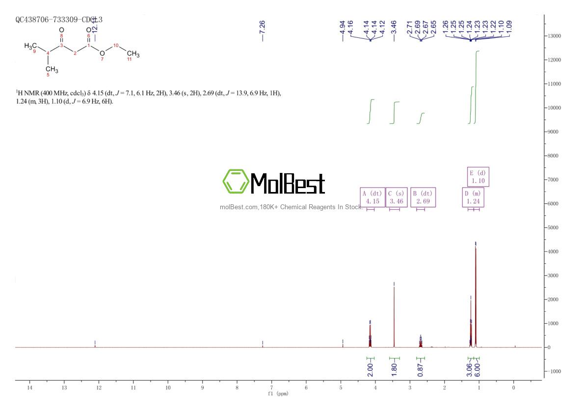 Physical sample testing spectrum (NMR) of 7152-15-0