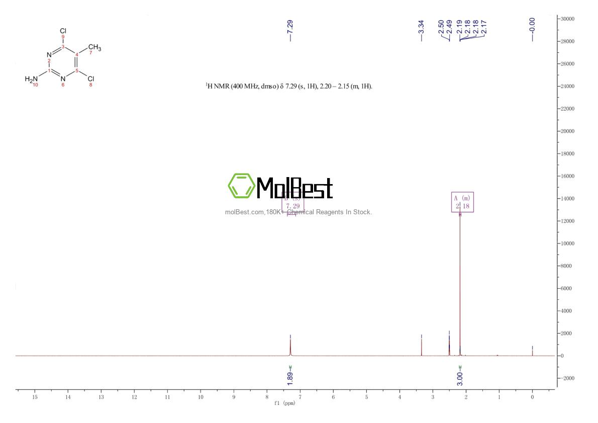 Physical sample testing spectrum (NMR) of 7153-13-1