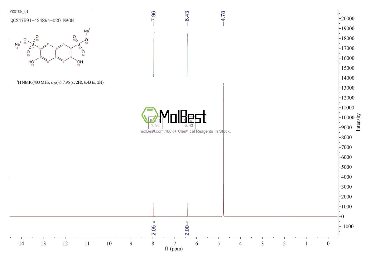 Physical sample testing spectrum (NMR) of 7153-21-1