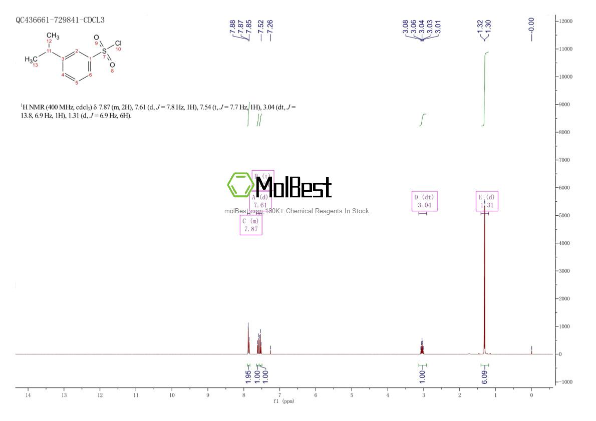 Physical sample testing spectrum (NMR) of 71530-58-0