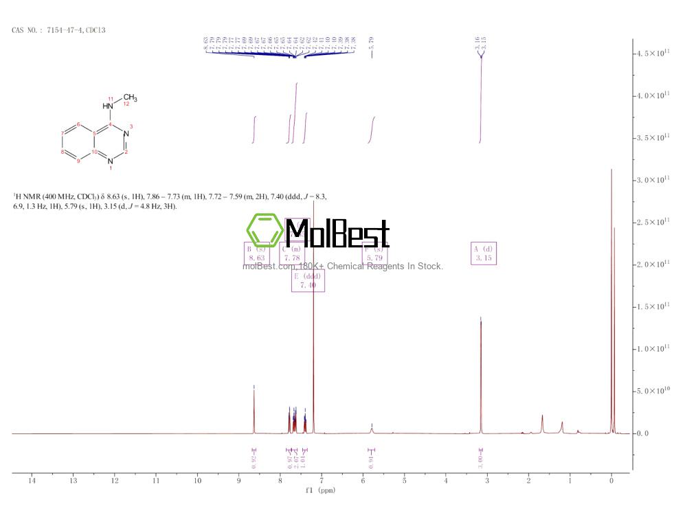7154-47-4 fiziksel numune test spektrumu (NMR)