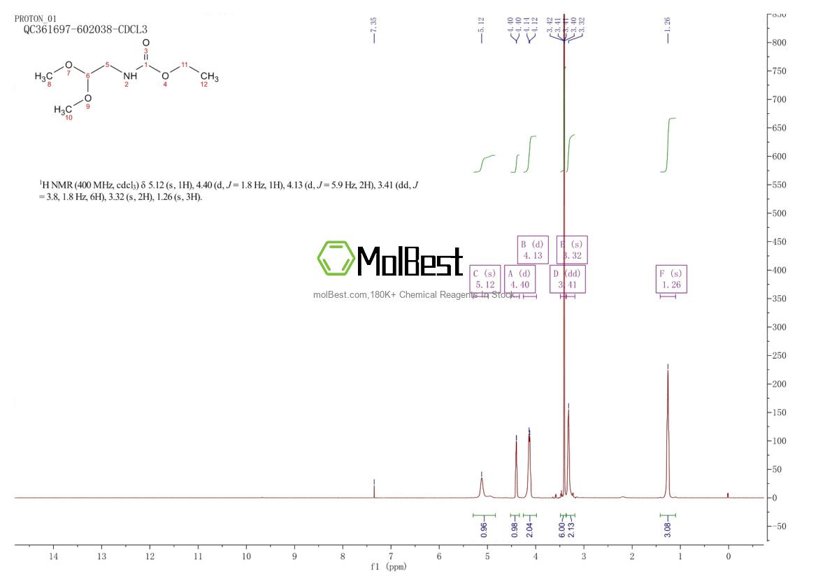 Spektrum pengujian sampel fisik (NMR) 71545-60-3