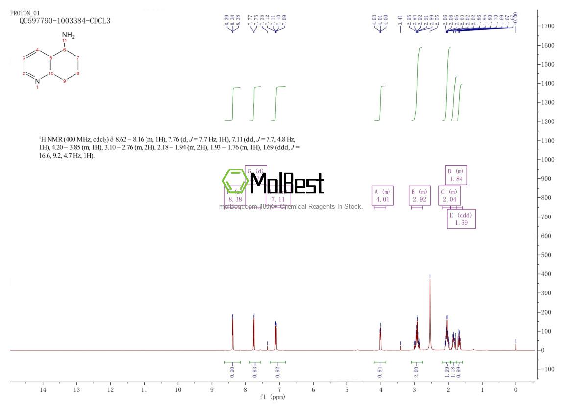 Physical sample testing spectrum (NMR) of 71569-15-8