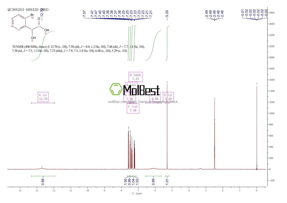 Physical sample testing spectrum (NMR) of 7157-15-5