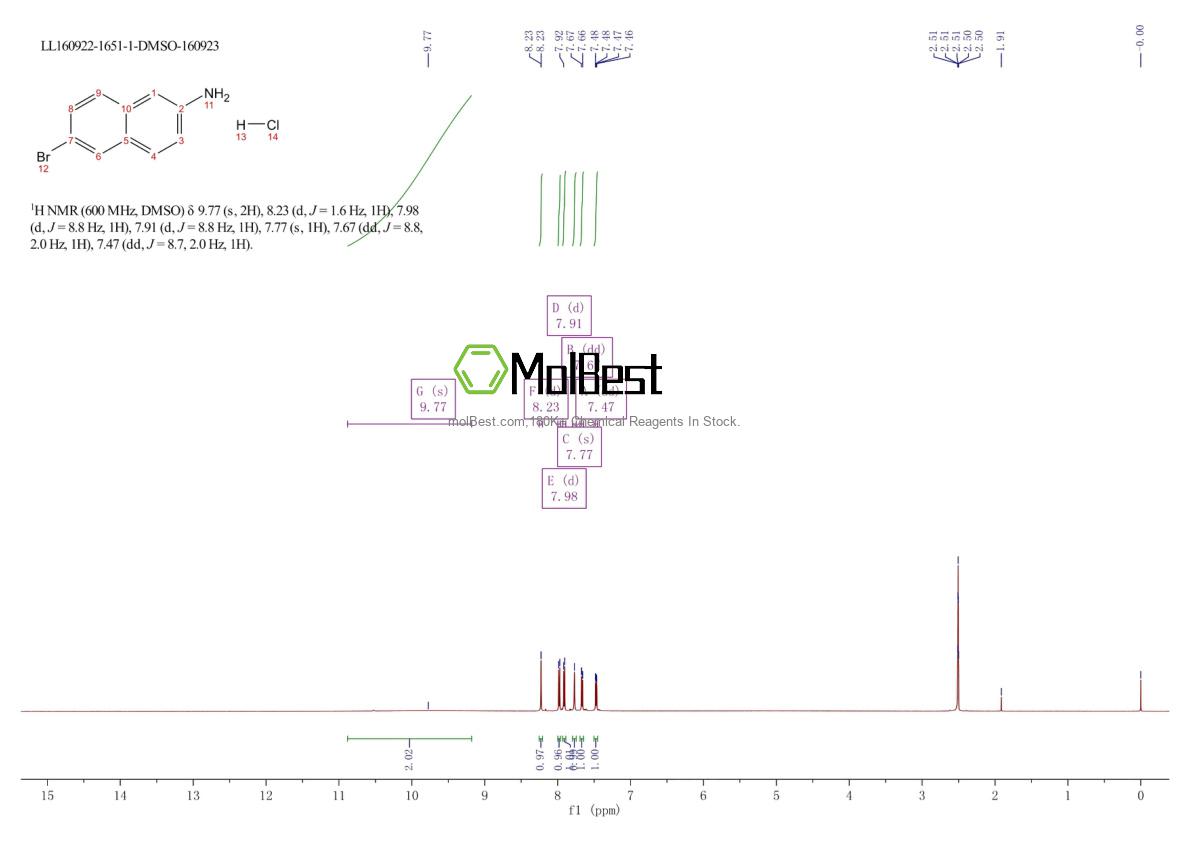 Phổ kiểm tra mẫu thực (NMR) của 71590-31-3