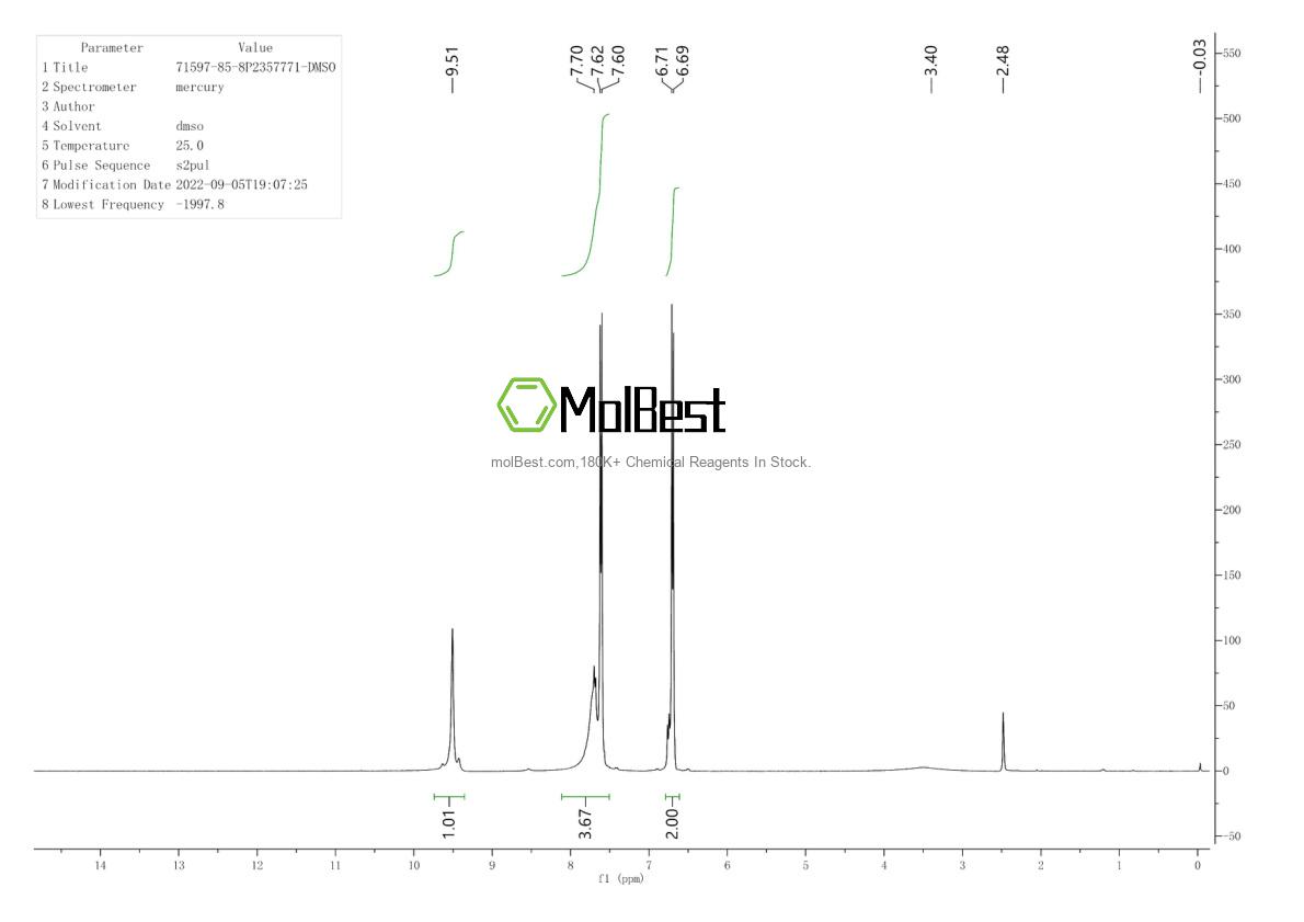 Physical sample testing spectrum (NMR) of 71597-85-8
