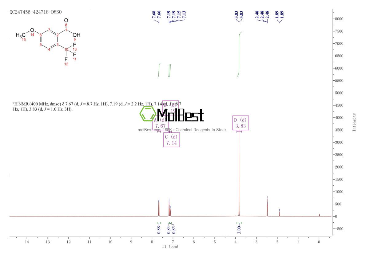 Physical sample testing spectrum (NMR) of 716-31-4