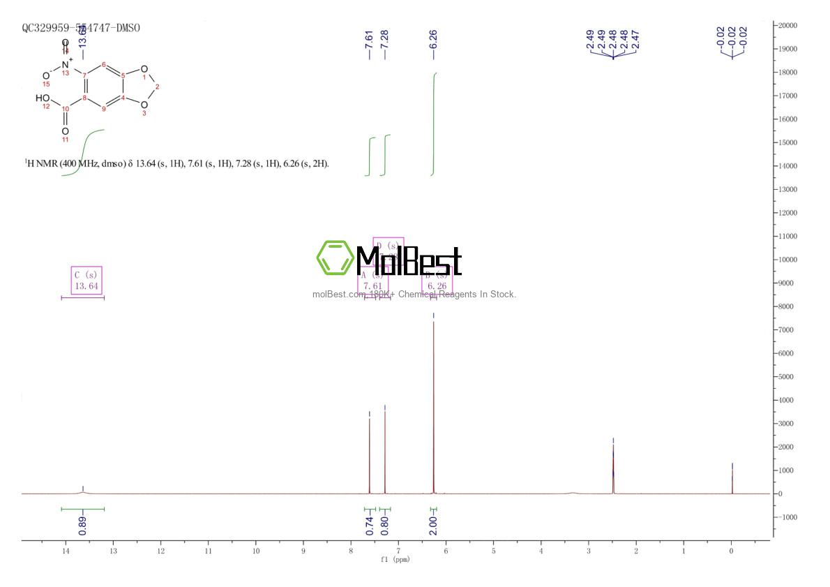 Espectro de teste de amostra física (NMR) de 716-32-5