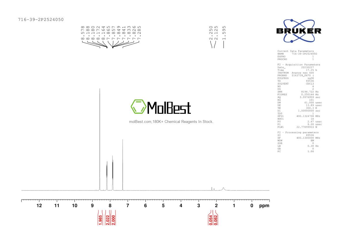 Physical sample testing spectrum (NMR) of 716-39-2
