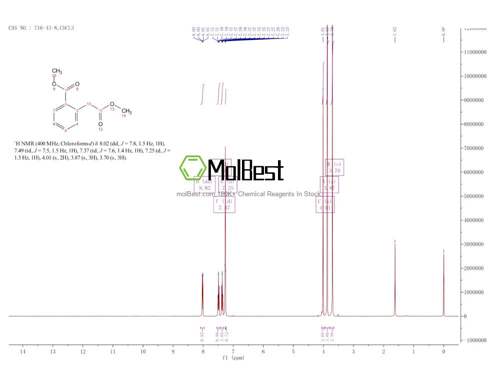 Physical sample testing spectrum (NMR) of 716-43-8
