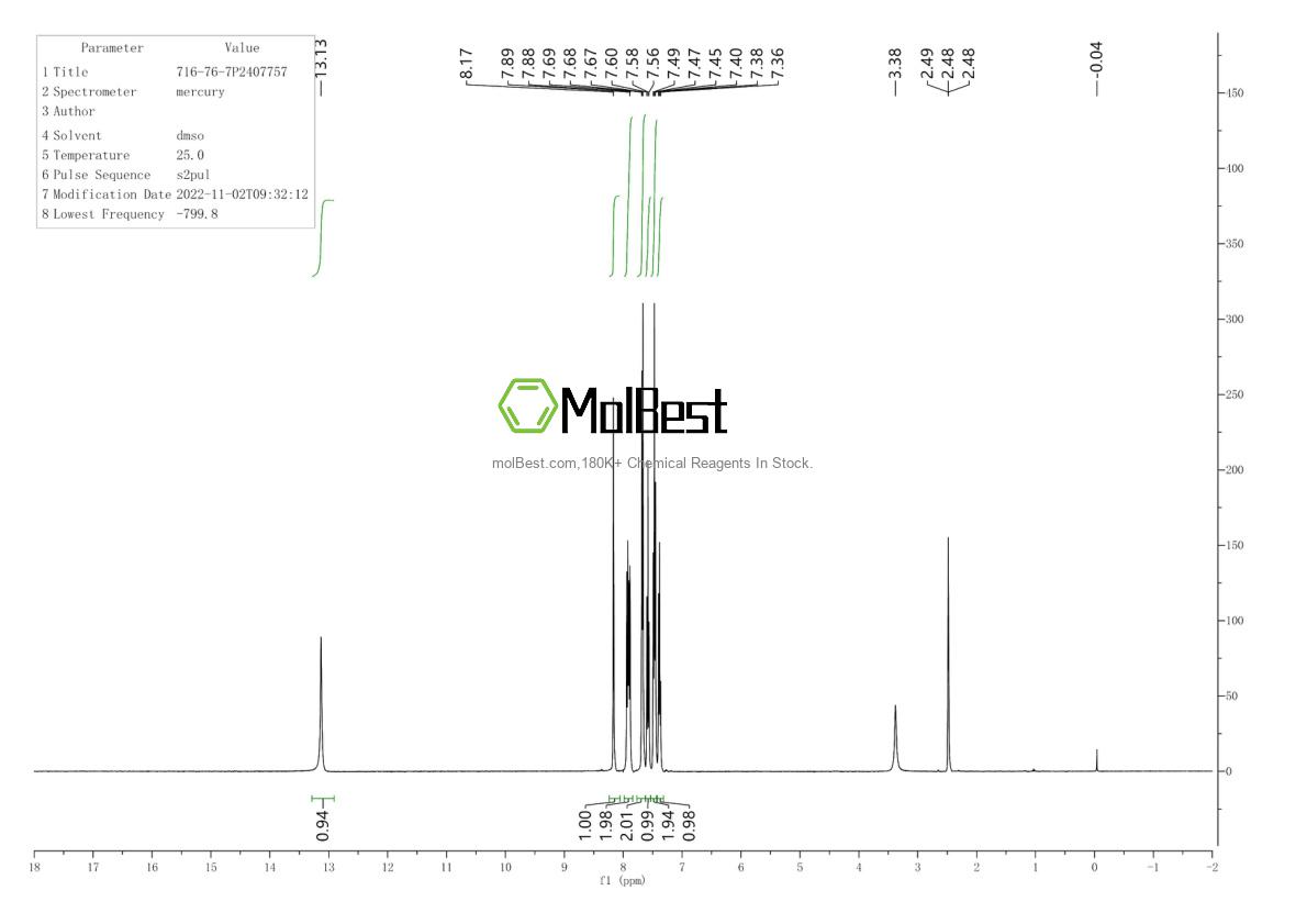 Physical sample testing spectrum (NMR) of 716-76-7