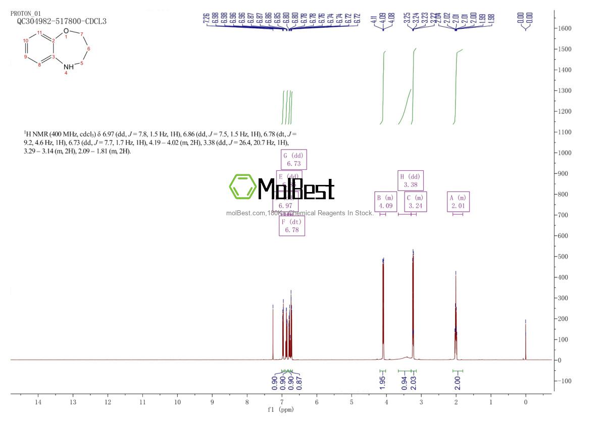 Phổ kiểm tra mẫu thực (NMR) của 7160-97-6