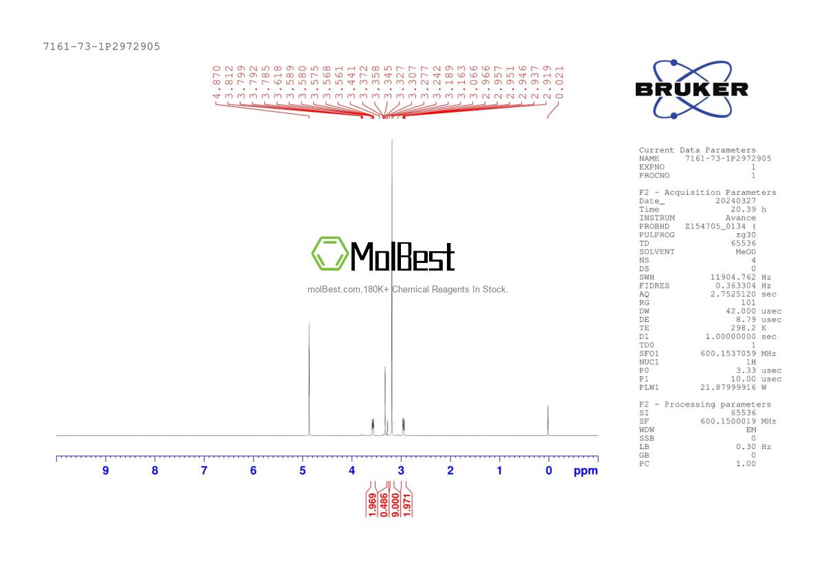 Physical sample testing spectrum (NMR) of 7161-73-1