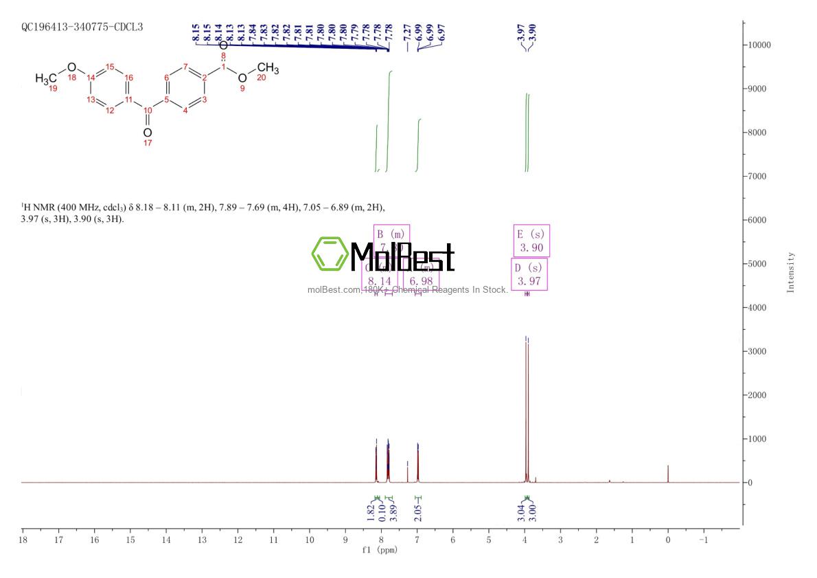 Physical sample testing spectrum (NMR) of 71616-84-7