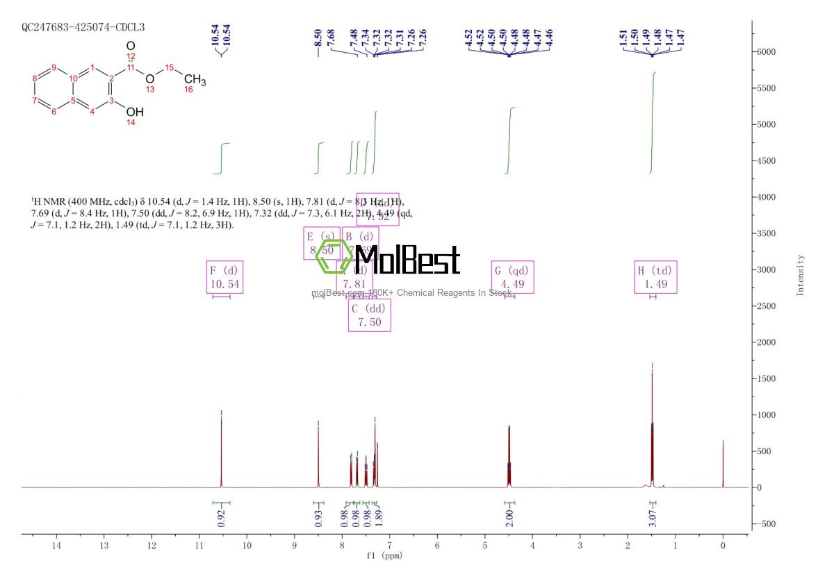 Espectro de teste de amostra física (NMR) de 7163-25-9