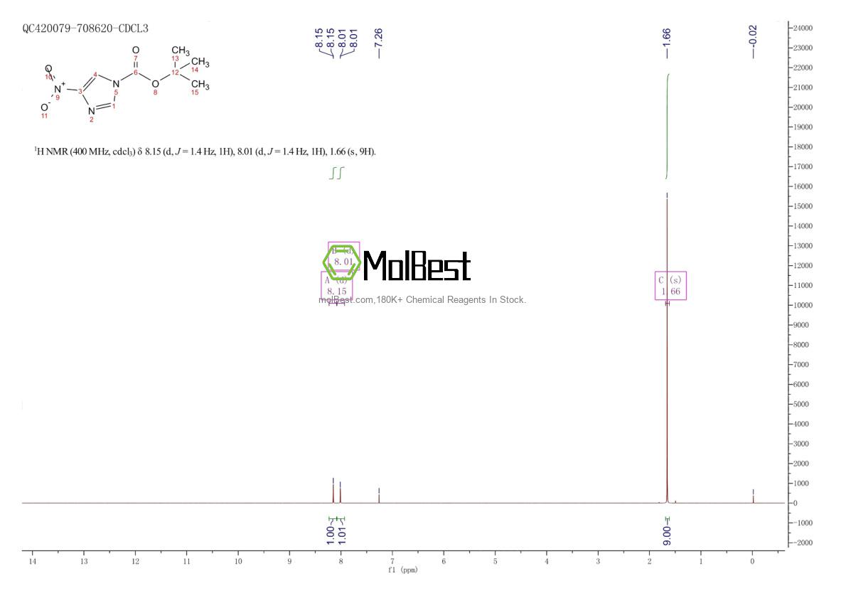 Physical sample testing spectrum (NMR) of 716316-20-0