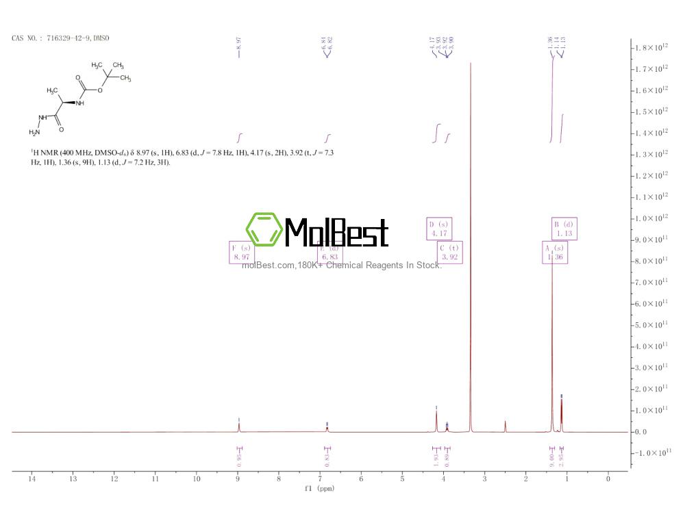 Phổ kiểm tra mẫu thực (NMR) của 716329-42-9