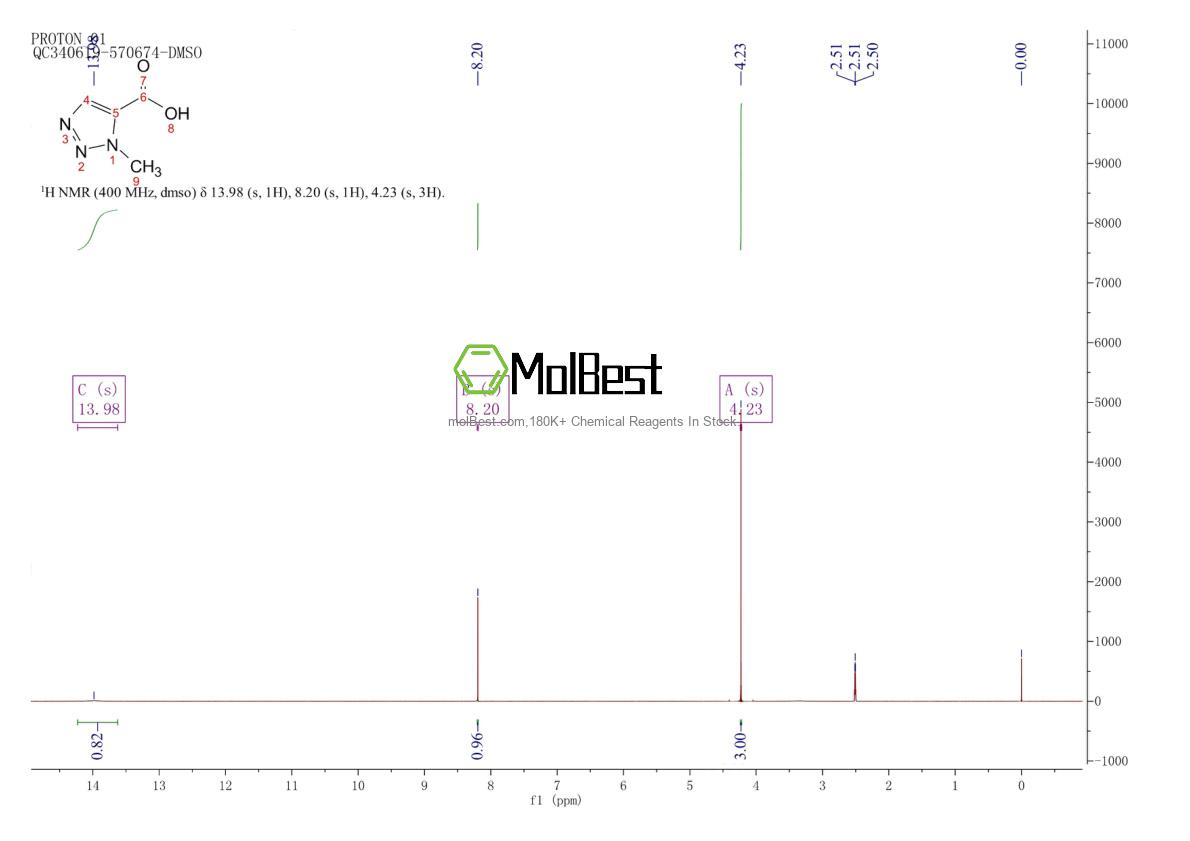 Phổ kiểm tra mẫu thực (NMR) của 716361-91-0