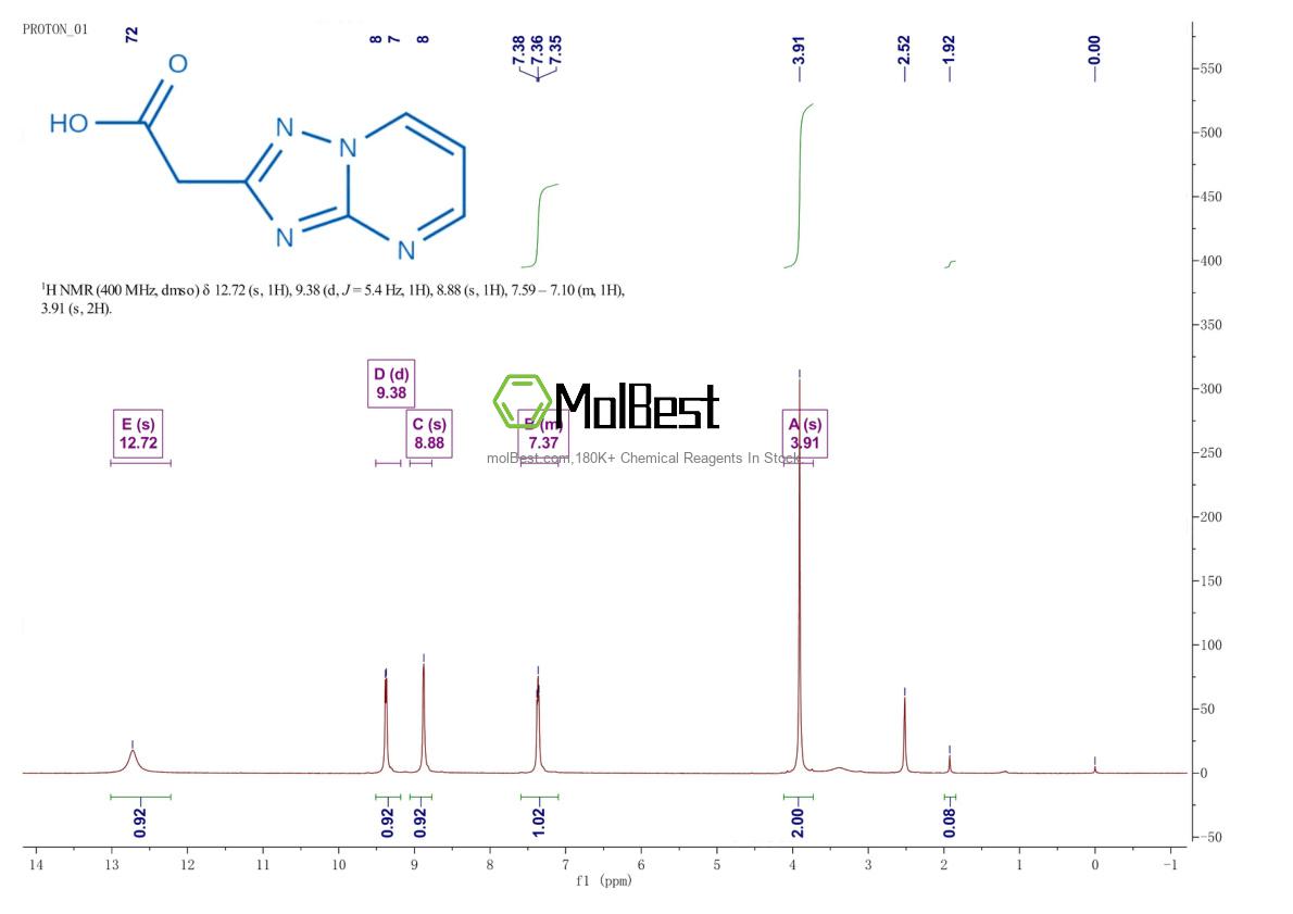 Phổ kiểm tra mẫu thực (NMR) của 716362-08-2