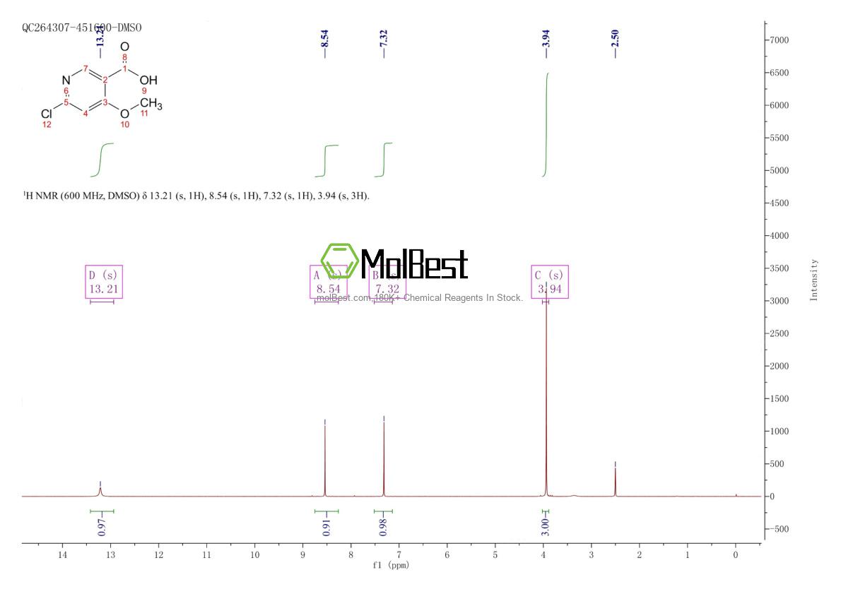 Phổ kiểm tra mẫu thực (NMR) của 716362-10-6