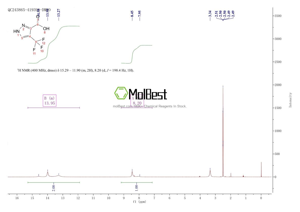 Phổ kiểm tra mẫu thực (NMR) của 716362-12-8