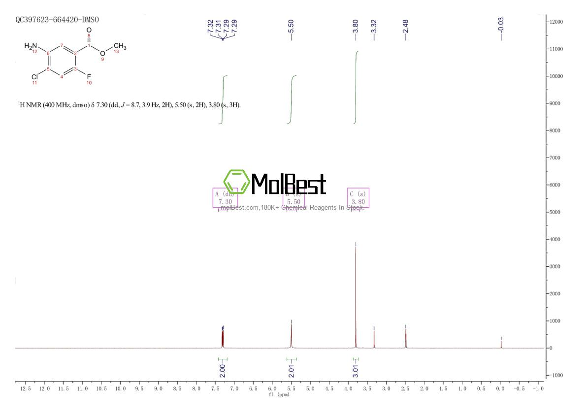 Physical sample testing spectrum (NMR) of 716362-14-0