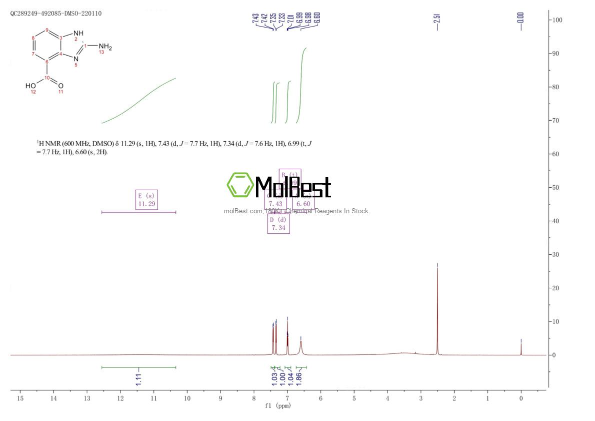 Phổ kiểm tra mẫu thực (NMR) của 716362-36-6