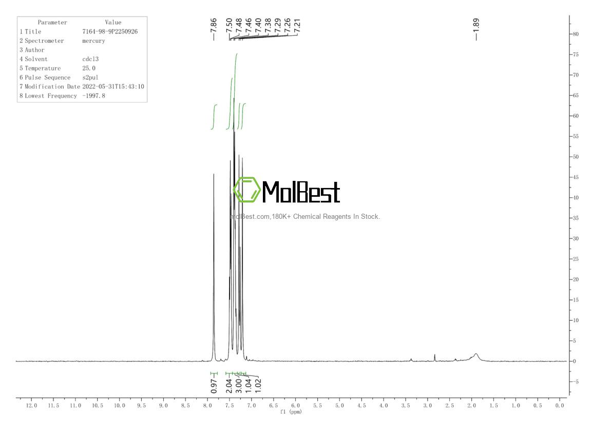 Physical sample testing spectrum (NMR) of 7164-98-9