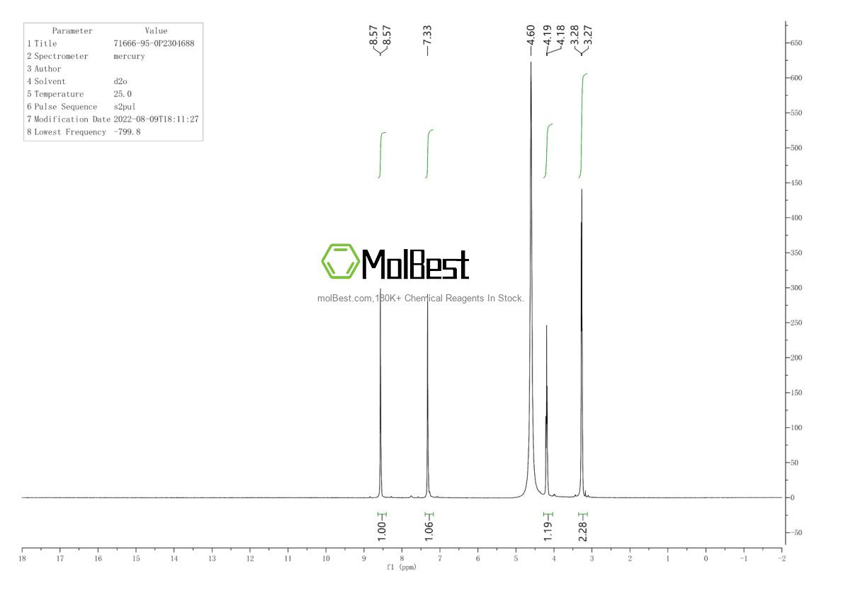 Phổ kiểm tra mẫu thực (NMR) của 71666-95-0