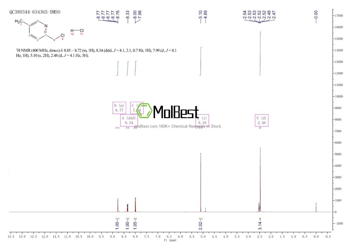 Phổ kiểm tra mẫu thực (NMR) của 71670-70-7