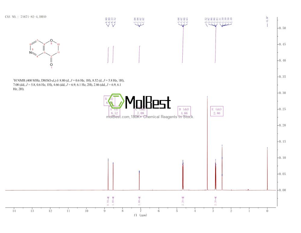 Phổ kiểm tra mẫu thực (NMR) của 71671-82-4