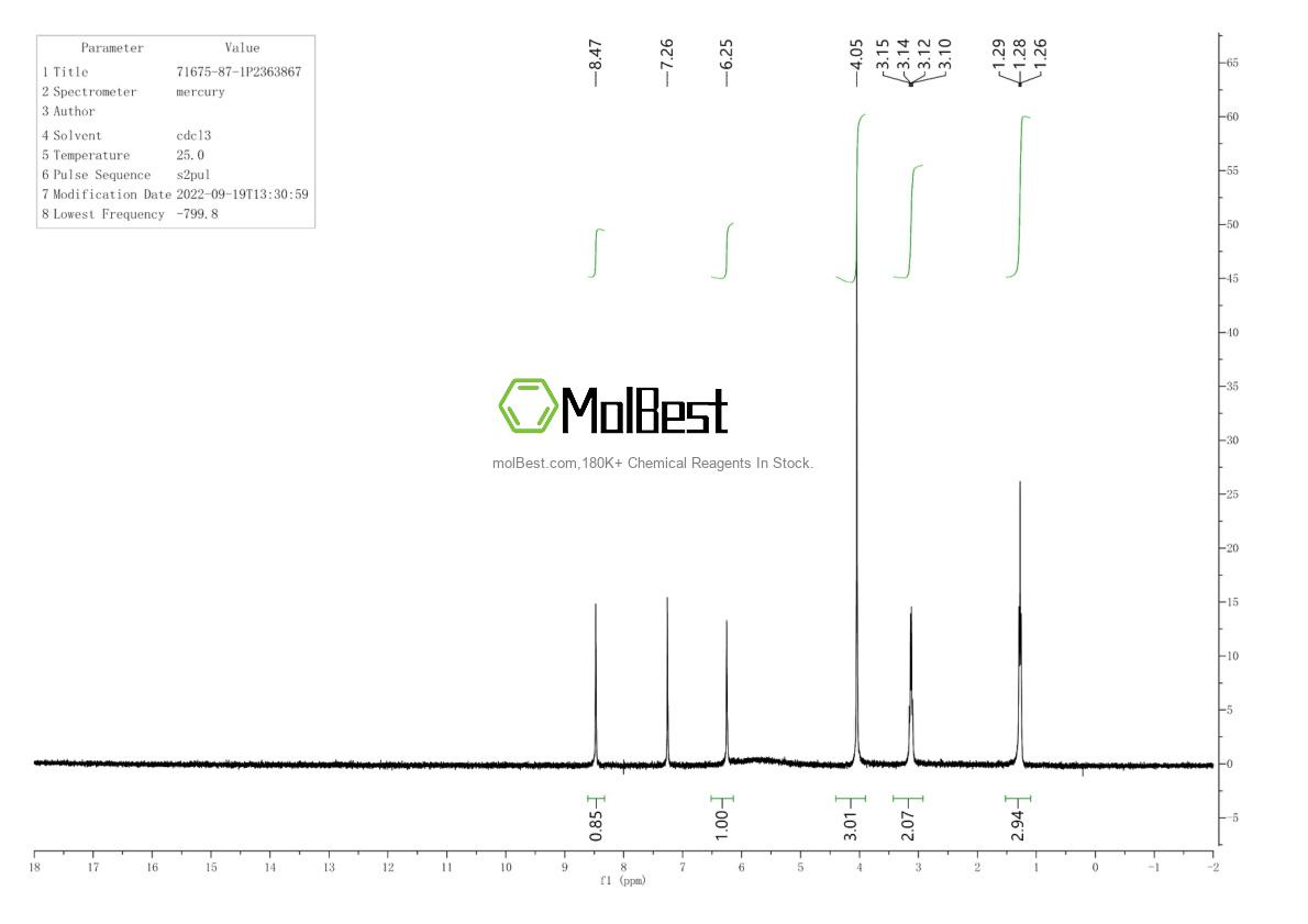Physical sample testing spectrum (NMR) of 71675-87-1