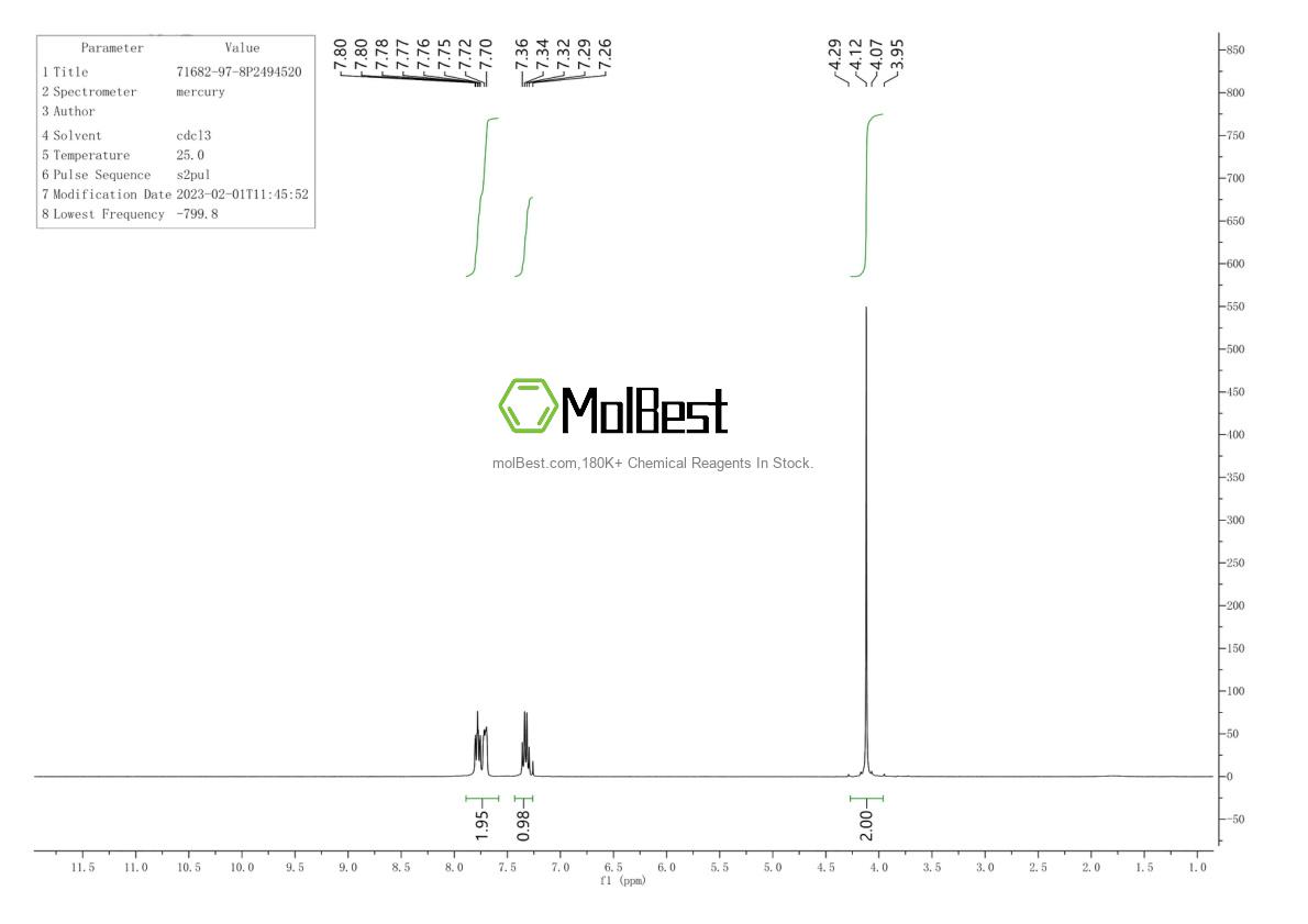 Physical sample testing spectrum (NMR) of 71682-97-8