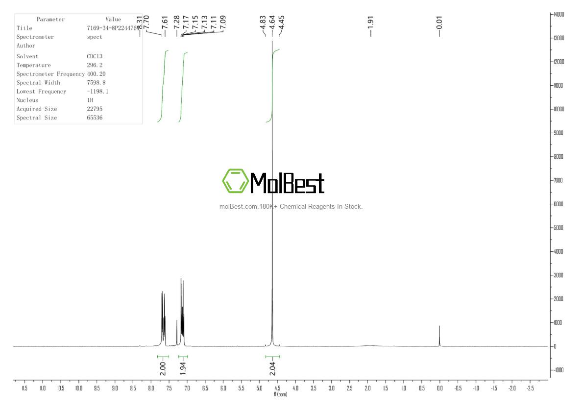 Physical sample testing spectrum (NMR) of 7169-34-8