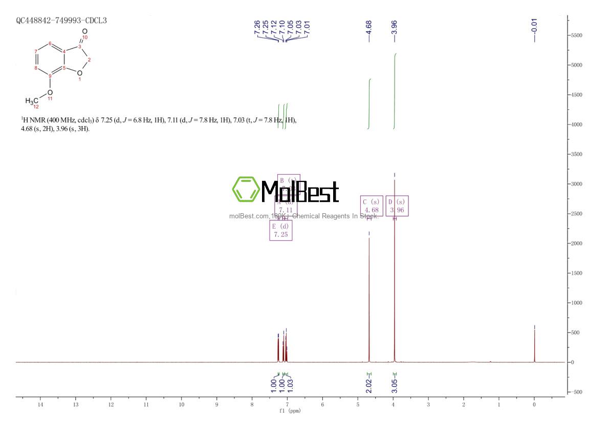 Physical sample testing spectrum (NMR) of 7169-37-1