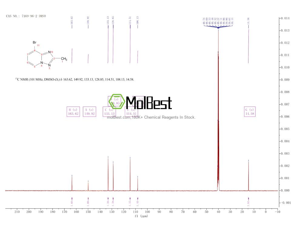 Physical sample testing spectrum (NMR) of 7169-96-2