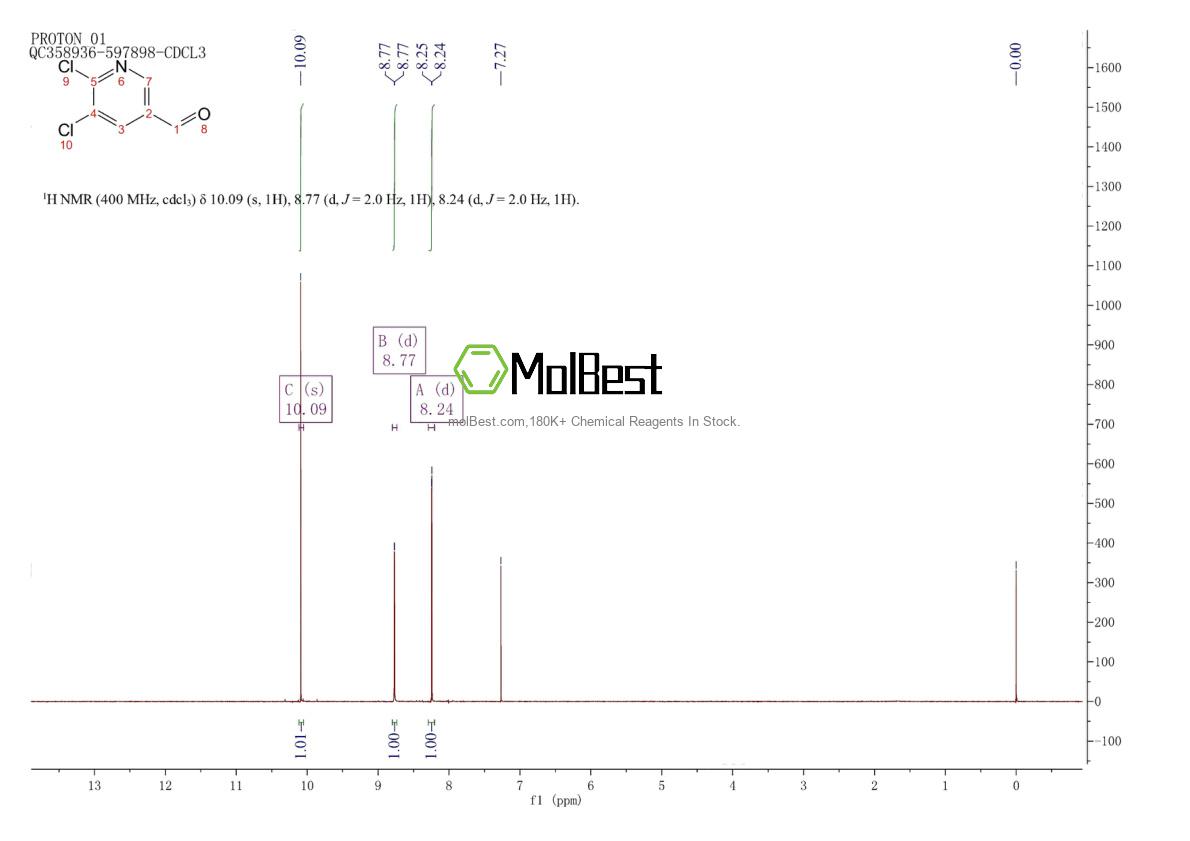 Physical sample testing spectrum (NMR) of 71690-05-6